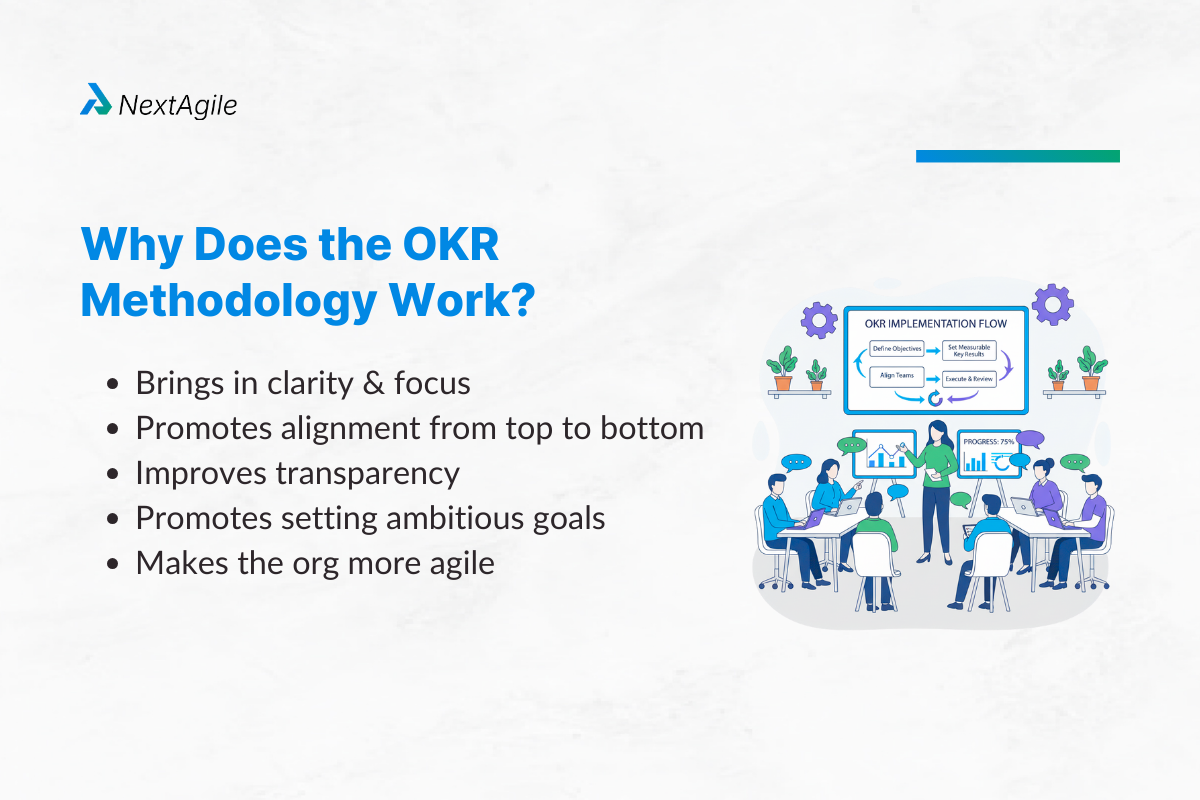 Why does the OKR methodology work