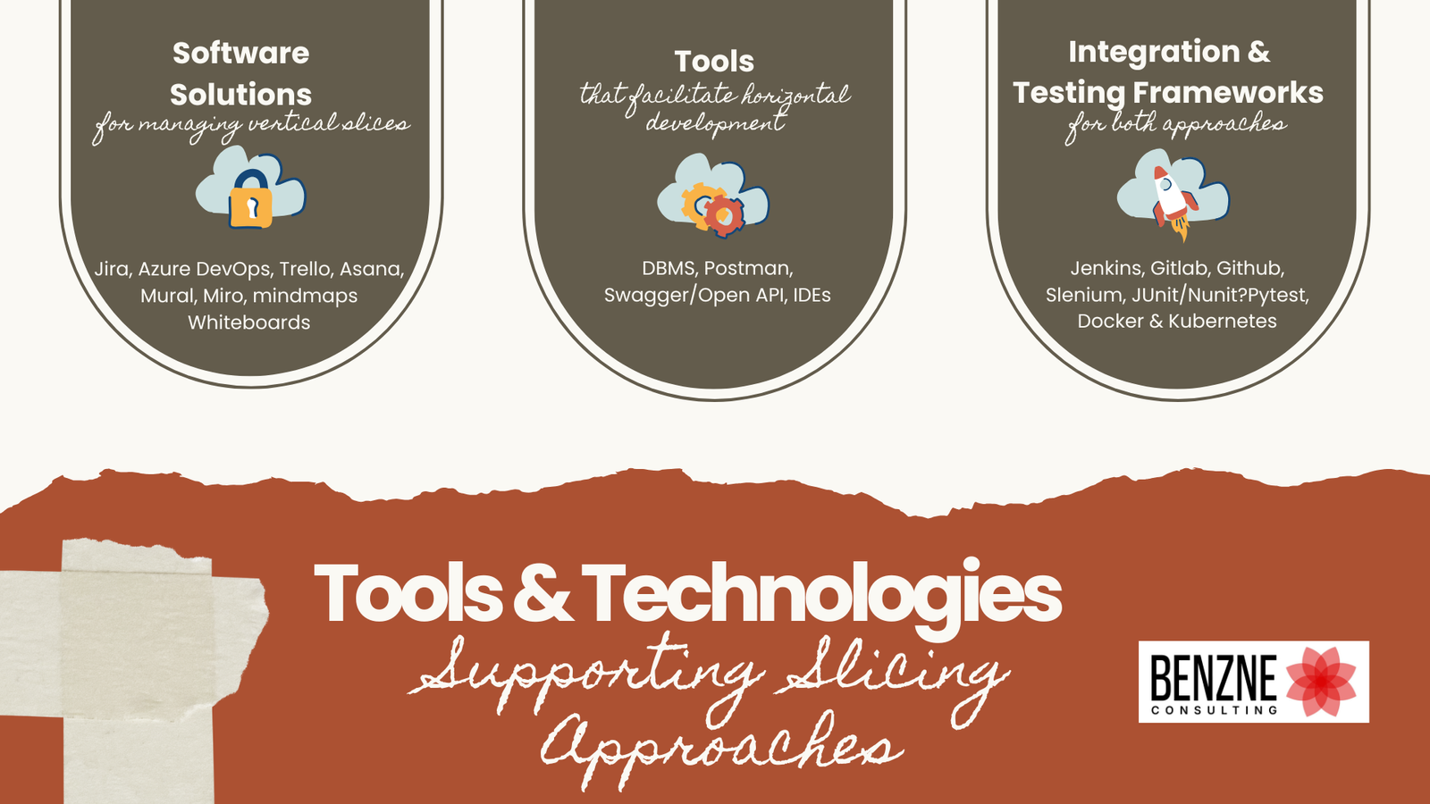 Vertical Slicing and Horizontal Slicing in Agile: User Story Slicing Techniques 6 tools and techniques supporting slicing approach