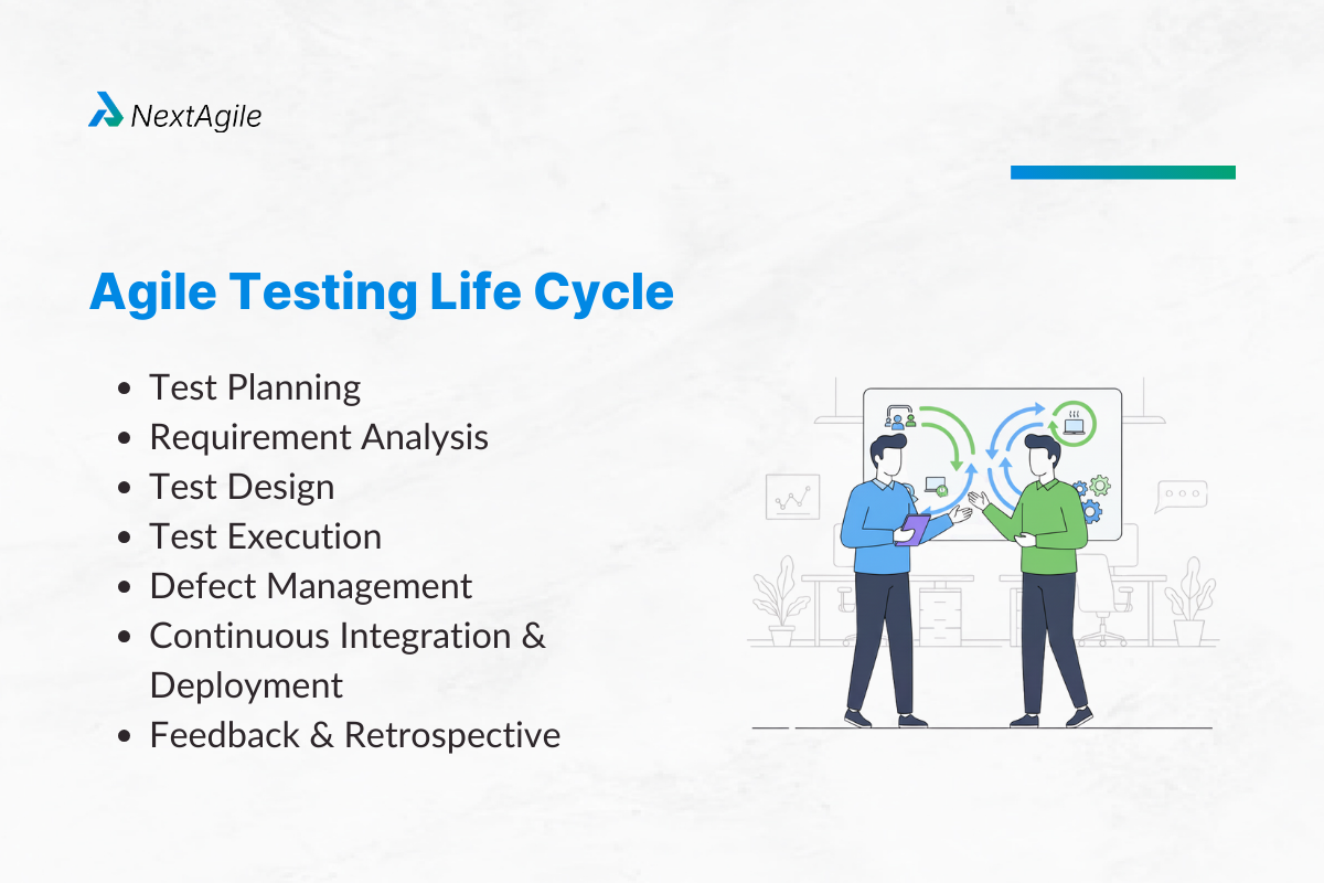 Agile Testing Life Cycle (1)