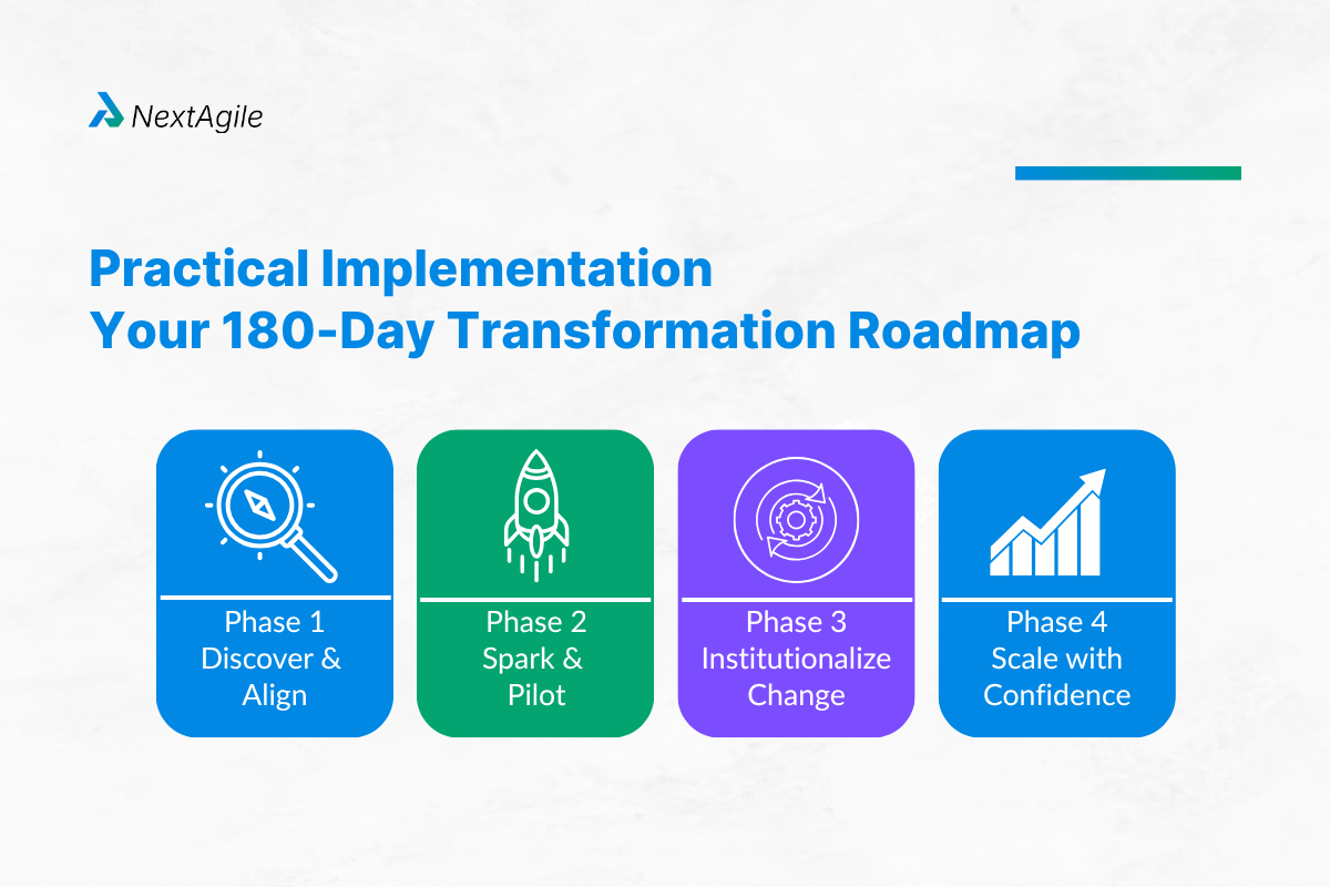 Leadership in the Age of Transformation: Guide for Modern Leaders 2 Practical Implementation Your 180-Day Transformation Roadmap