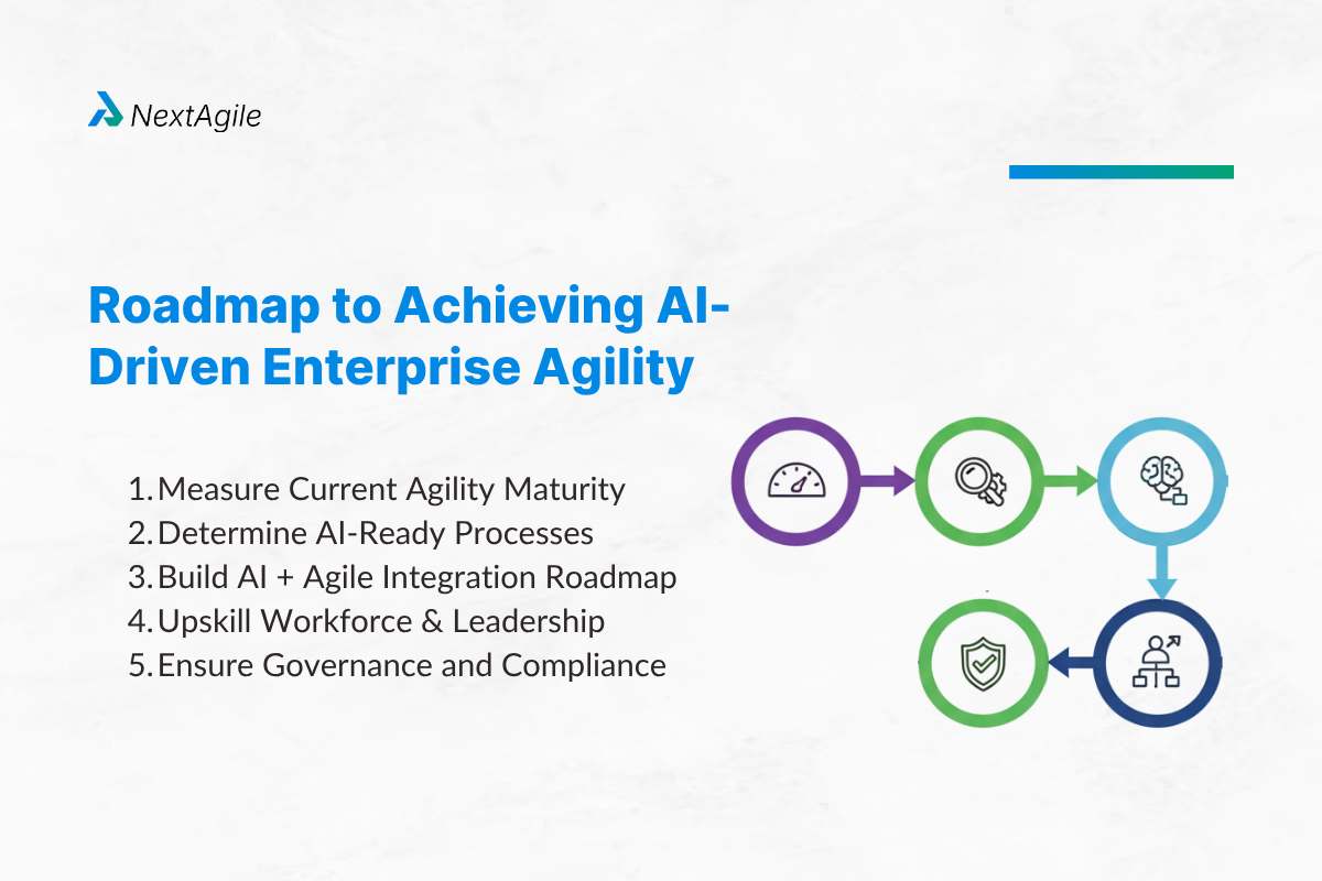 Roadmap to achieving AI driven enterprise agility