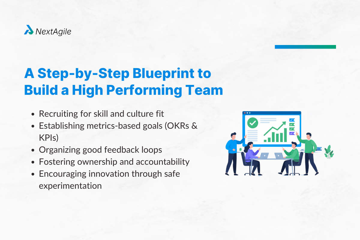 A Step-by-Step Blueprint to Build a High Performing Team