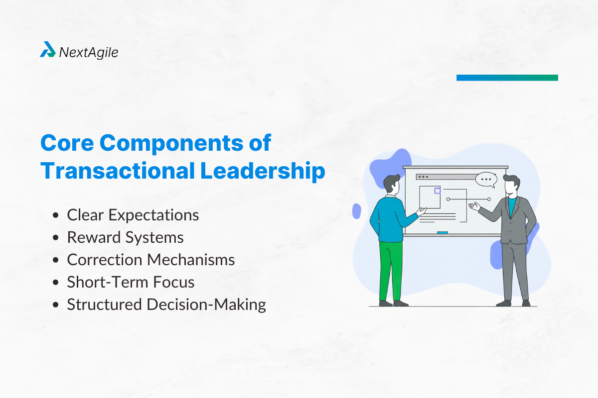 Core Components of Transactional Leadership (1)