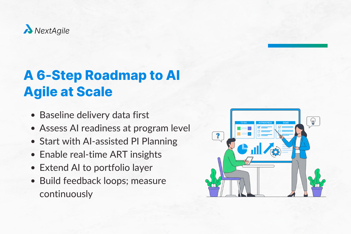 AI + Agile at Scale: Rethinking Enterprise Delivery Beyond SAFe 2 A 6-Step Roadmap to AI Agile at Scale