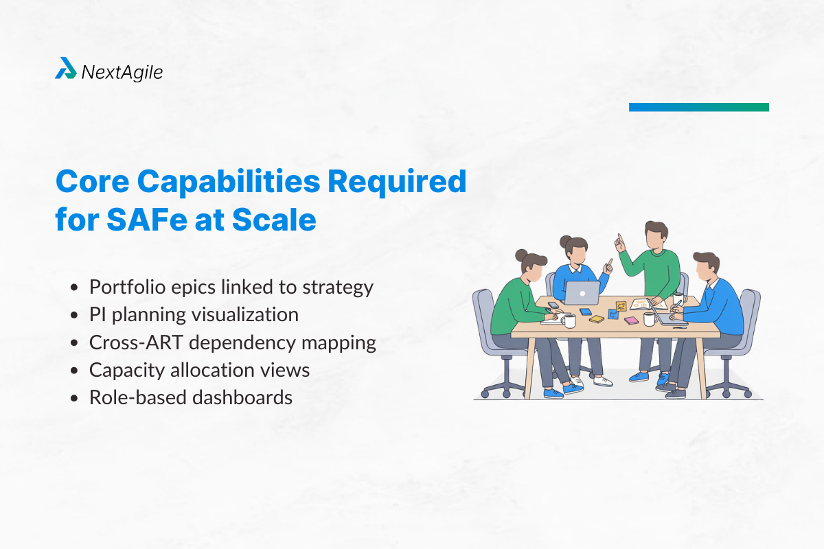 11 Scaled Agile Framework Tools for Enterprise SAFe Adoption 2 ore Capabilities Required for SAFe at Scale