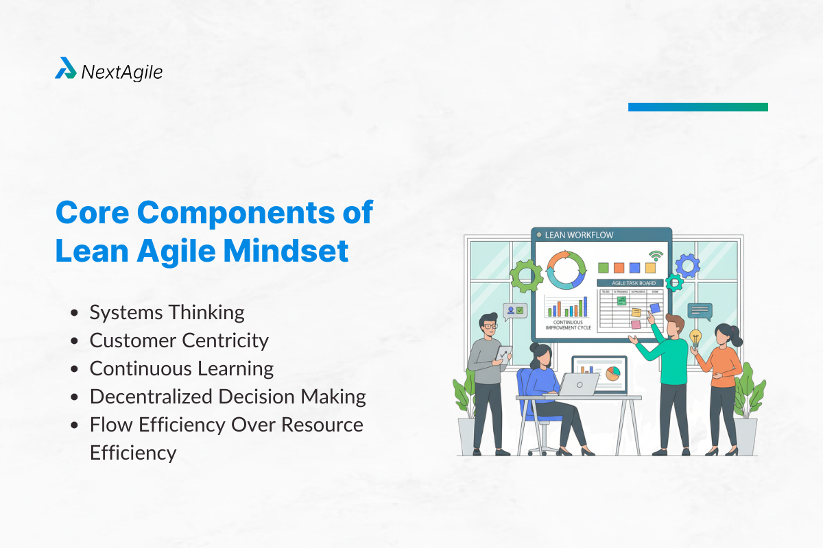 Core Components of Lean Agile Mindset