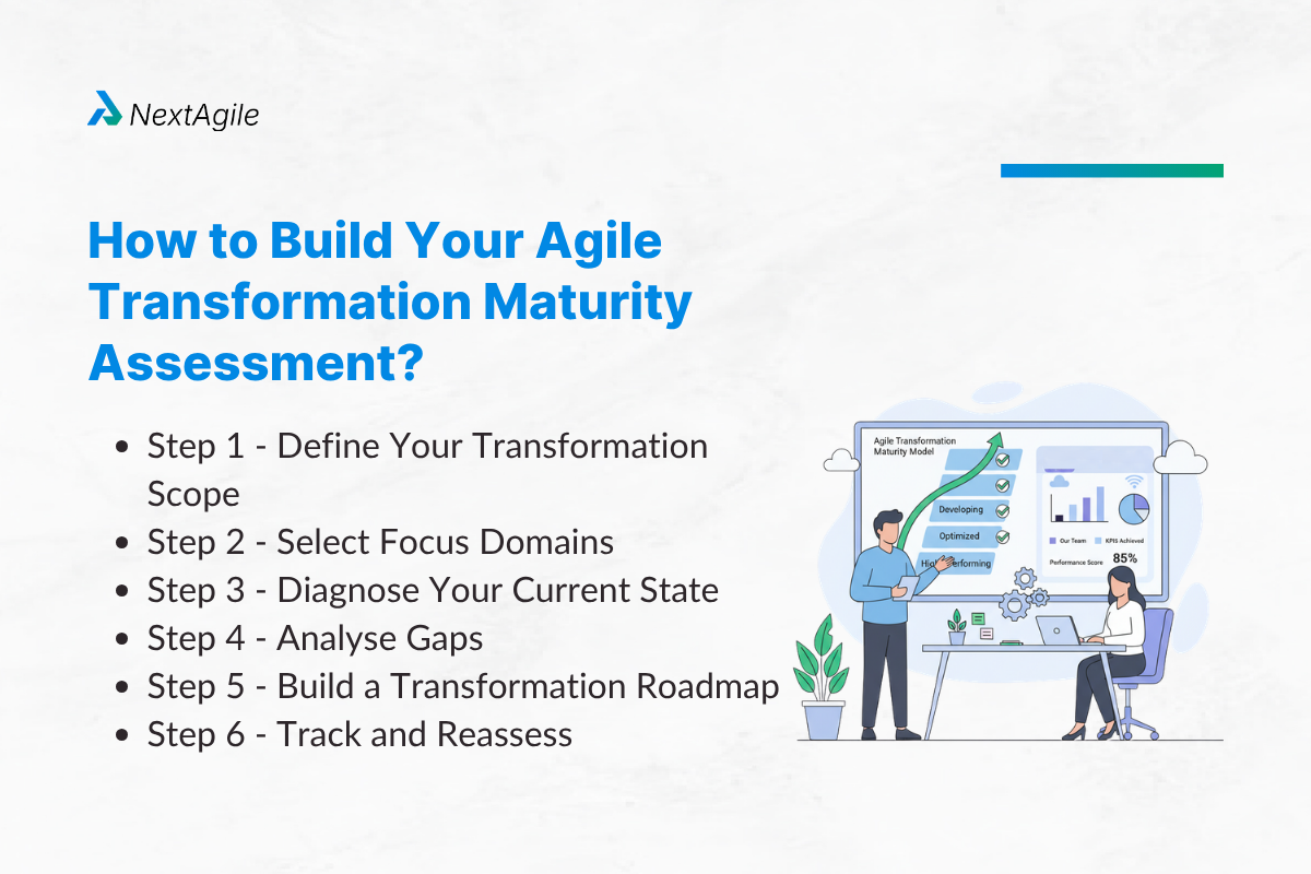 How to Build Your Agile Transformation Maturity Assessment