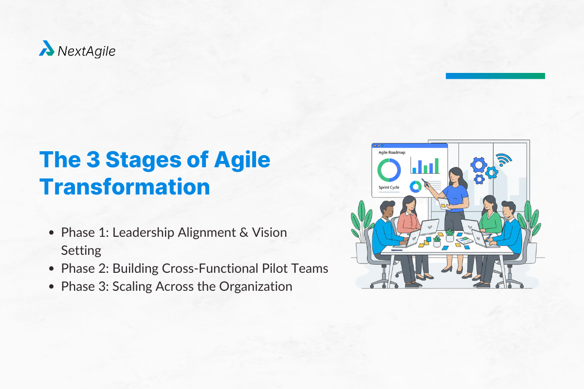 What Is Agile Transformation? 3 The 3 Stages of Agile Transformation