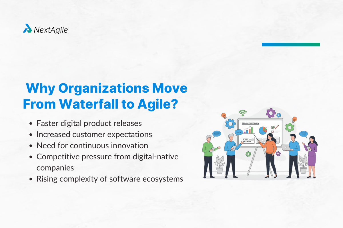 Waterfall to Agile Transformation: A 7-Phase Migration Guide for Indian Enterprises 2 Why Organizations Move From Waterfall to Agile