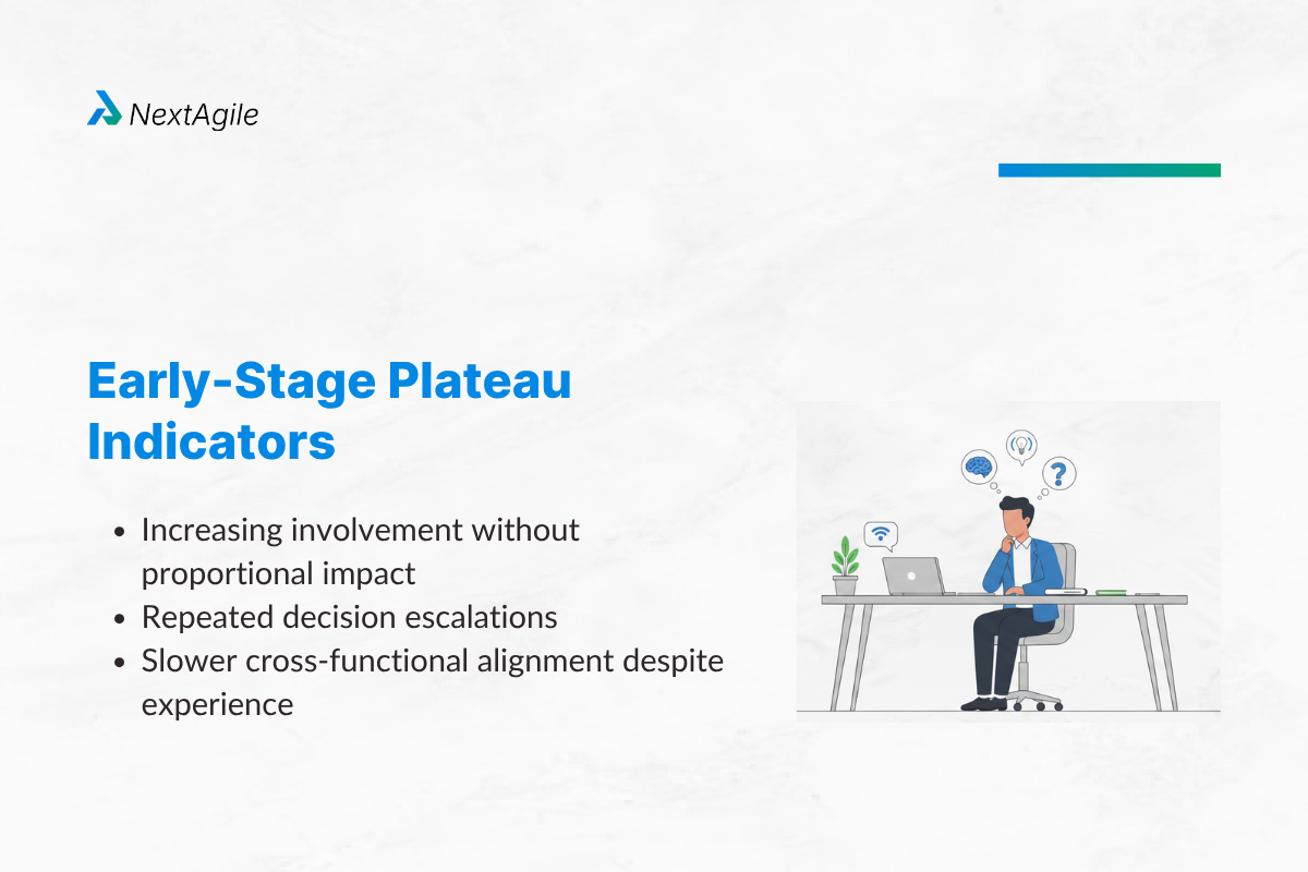 Early-Stage Plateau Indicators
