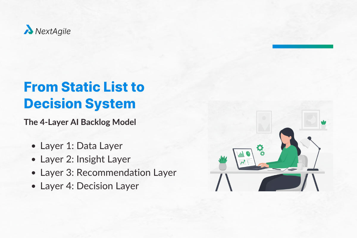 AI Product Backlog Management: From Static Backlogs to Decision Systems 2 From Static List to Decision System The 4-Layer AI Backlog Model