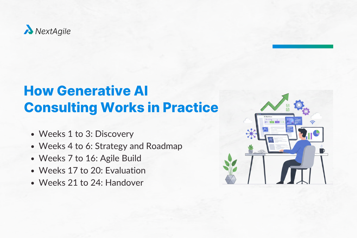 What Is Generative AI Consulting? A Complete Enterprise Guide for 2026 1 How Generative AI Consulting Works in Practice