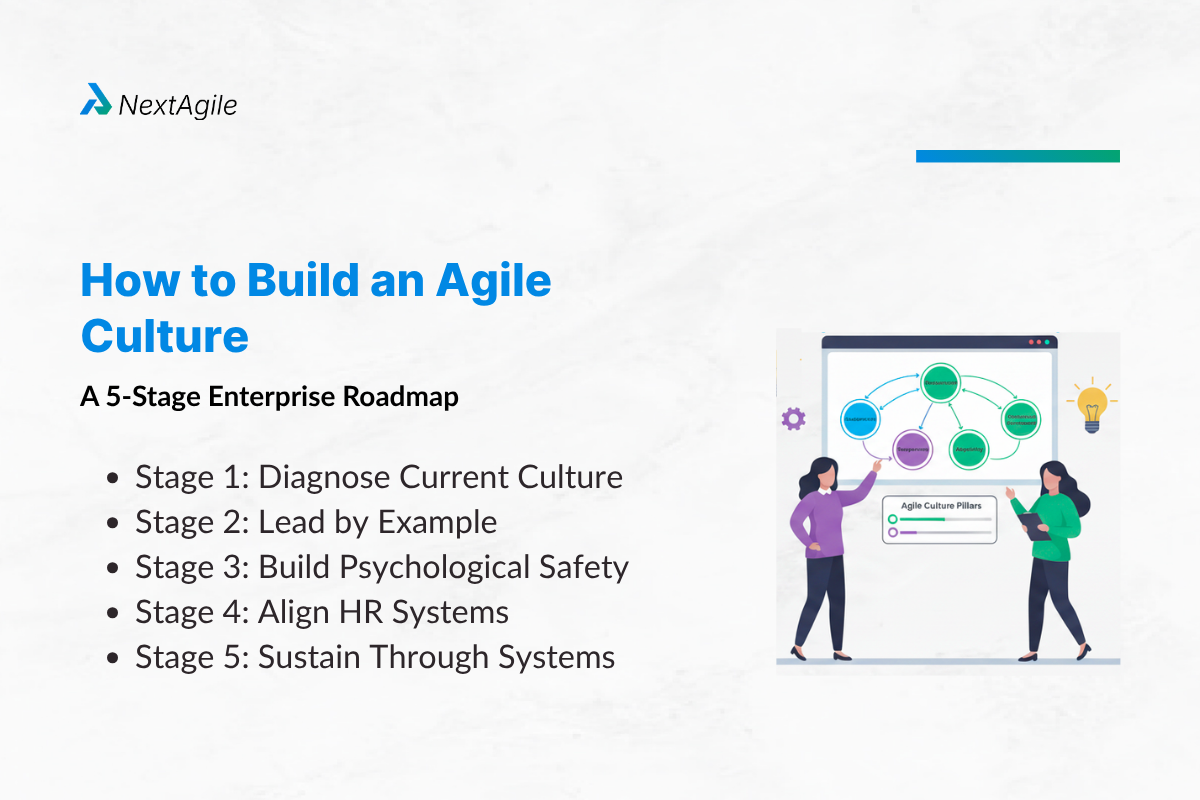 Agile Culture and Mindset: Key Principles, Examples & How to Build 3 How to Build an Agile Culture A 5-Stage Enterprise Roadmap