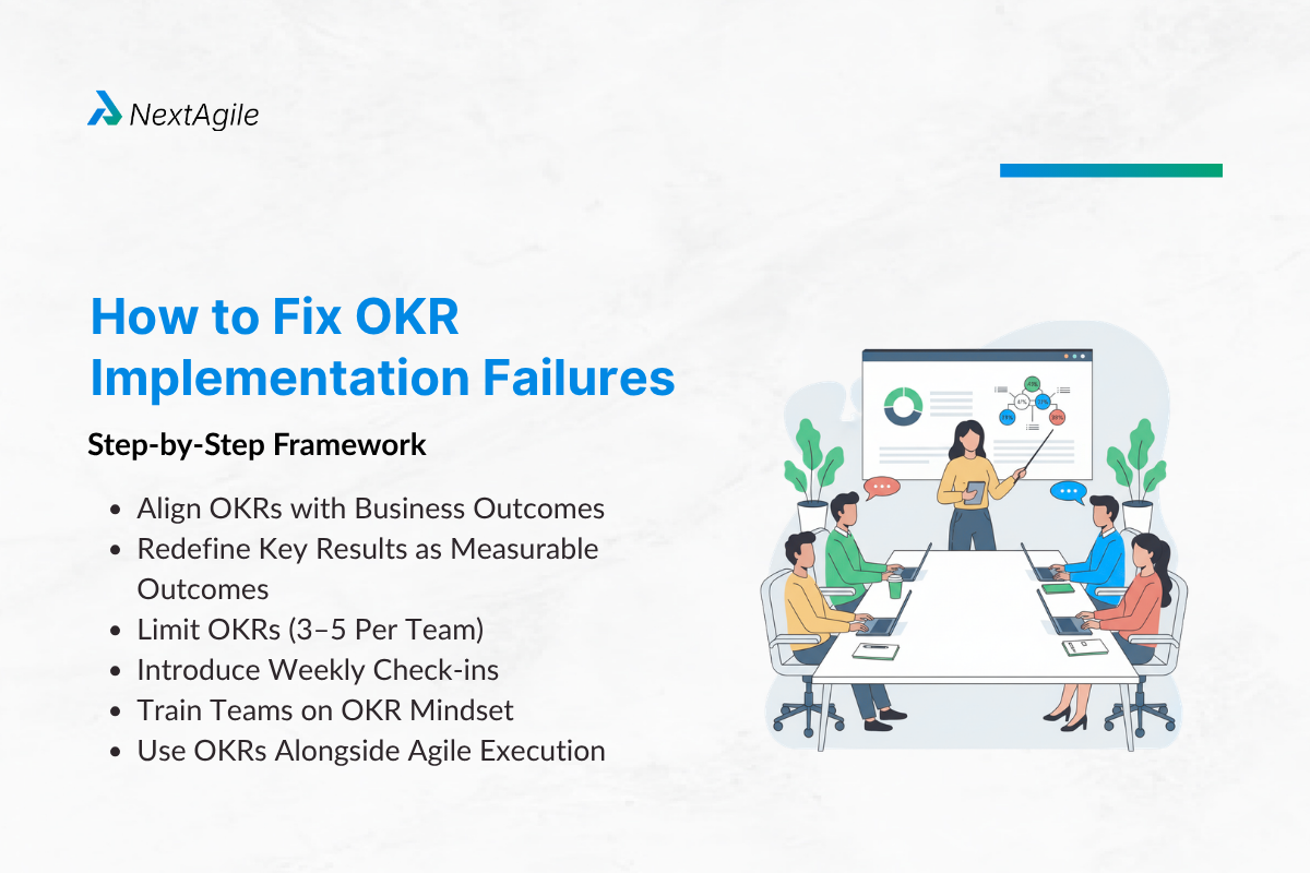 How to Fix OKR Implementation Failures Step-by-Step Framework