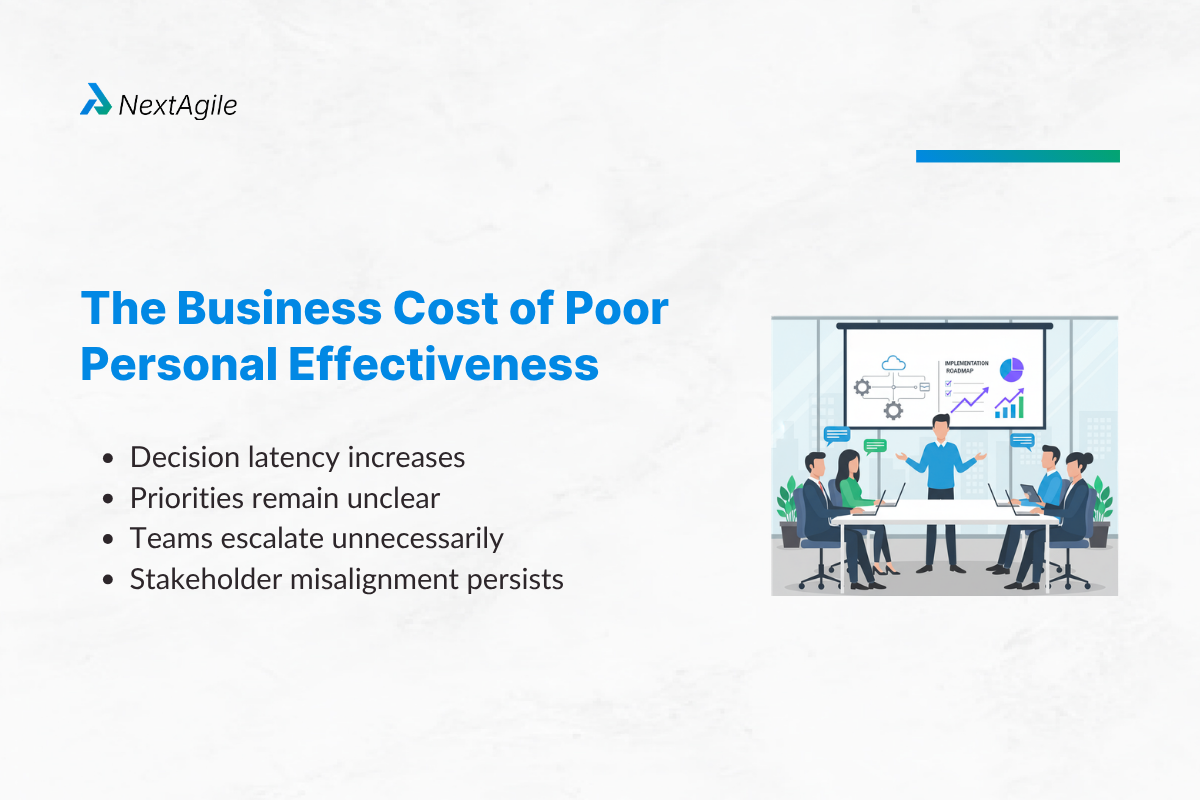 Personal Effectiveness at Work: How It Changes at Senior Levels 2 The Business Cost of Poor Personal Effectiveness