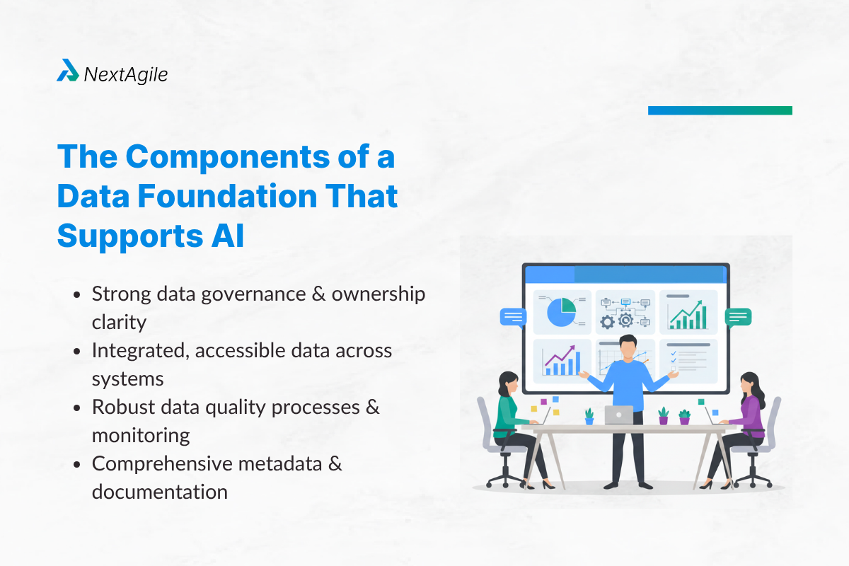 The Components of a Data Foundation That Supports AI