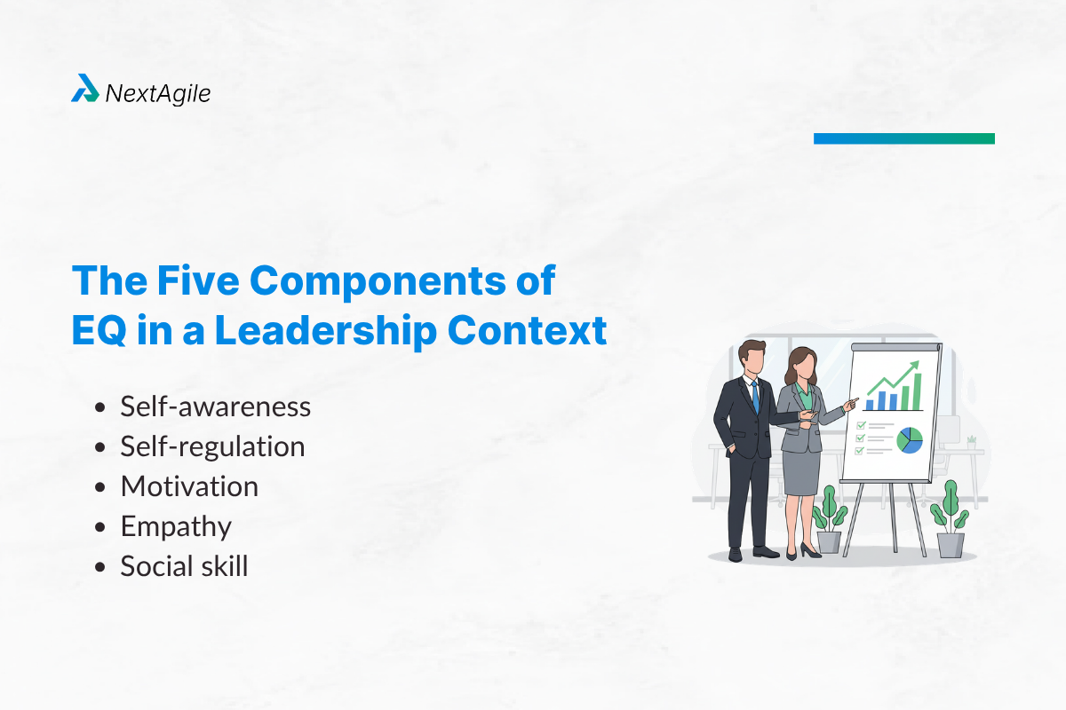 The Five Components of EQ in a Leadership Context