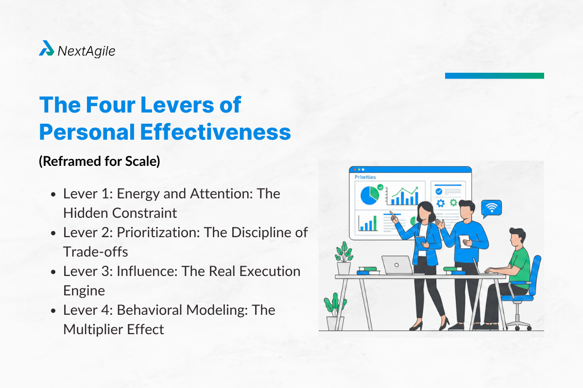 Personal Effectiveness at Work: How It Changes at Senior Levels 3 The Four Levers of Personal Effectiveness (Reframed for Scale)
