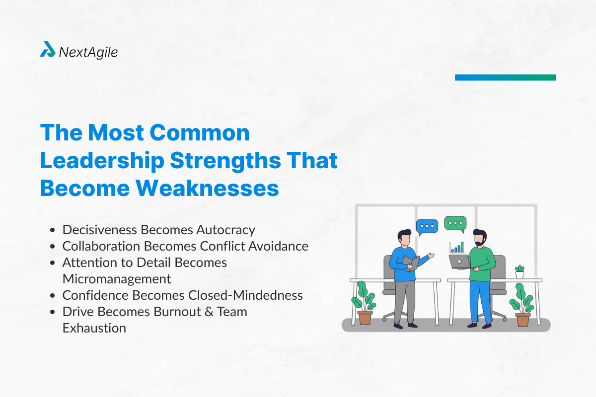 Strengths and Weaknesses of a Leader: When Excellence Backfires 2 The Most Common Leadership Strengths That Become Weaknesses