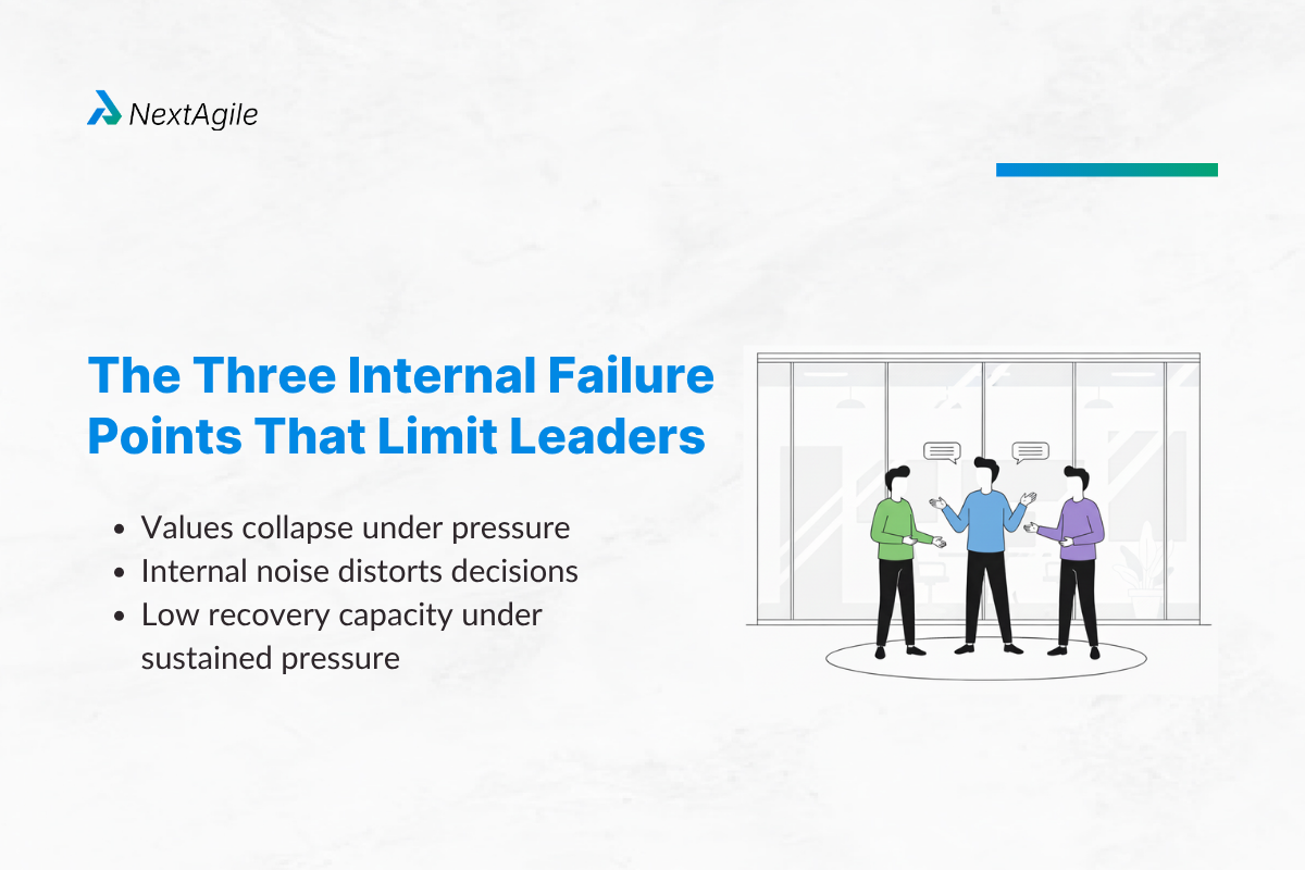 The Three Internal Failure Points That Limit Leaders