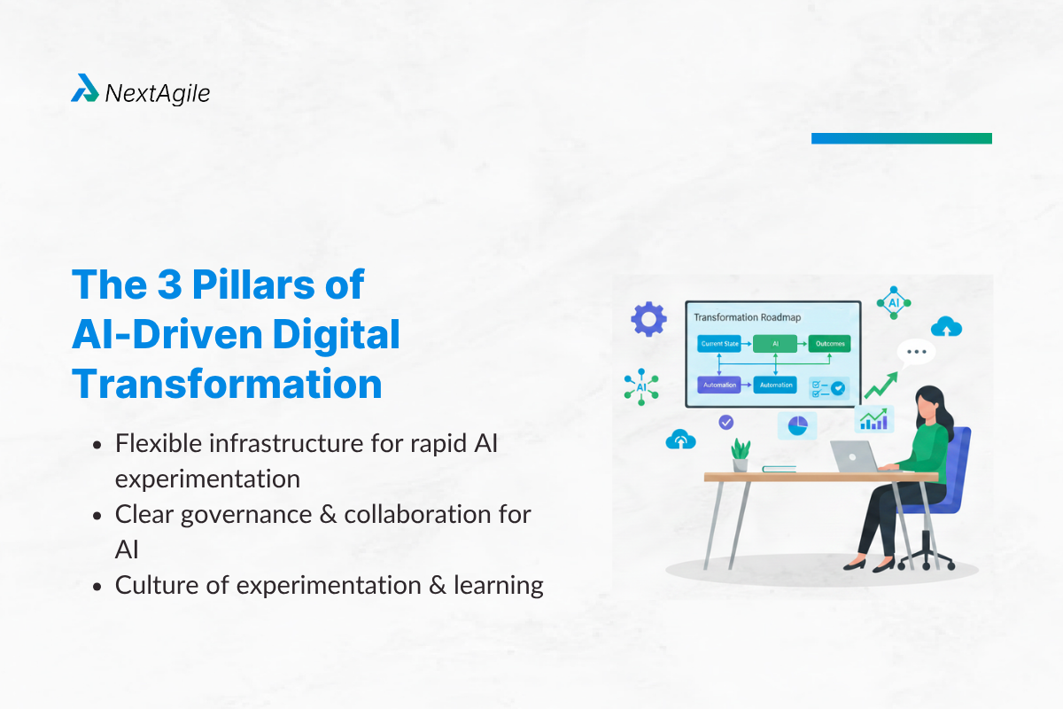 The Three Pillars of AI-Driven Digital Transformation