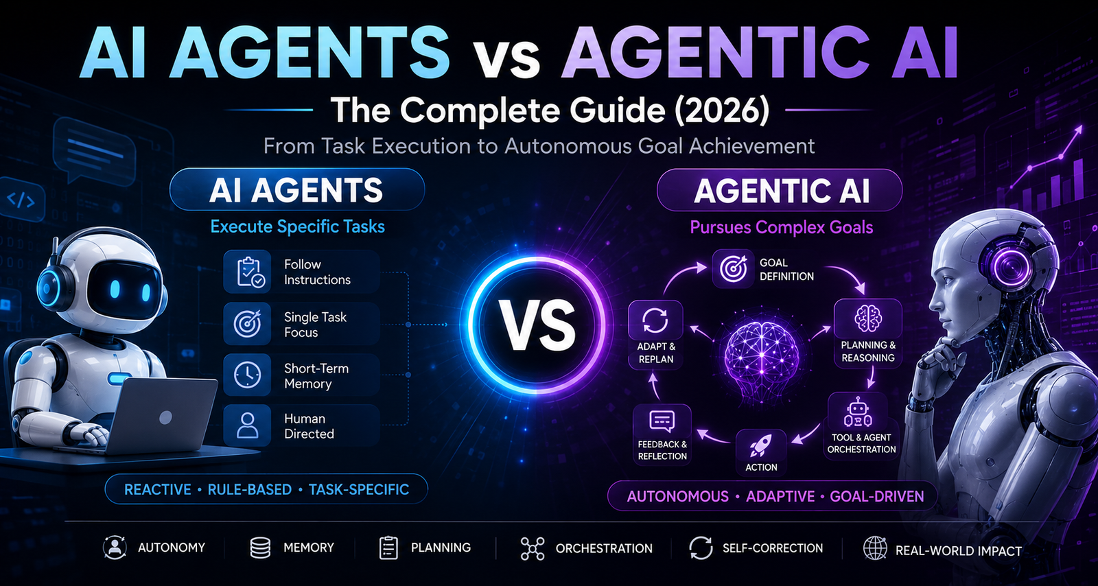 AI Agents vs Agentic AI