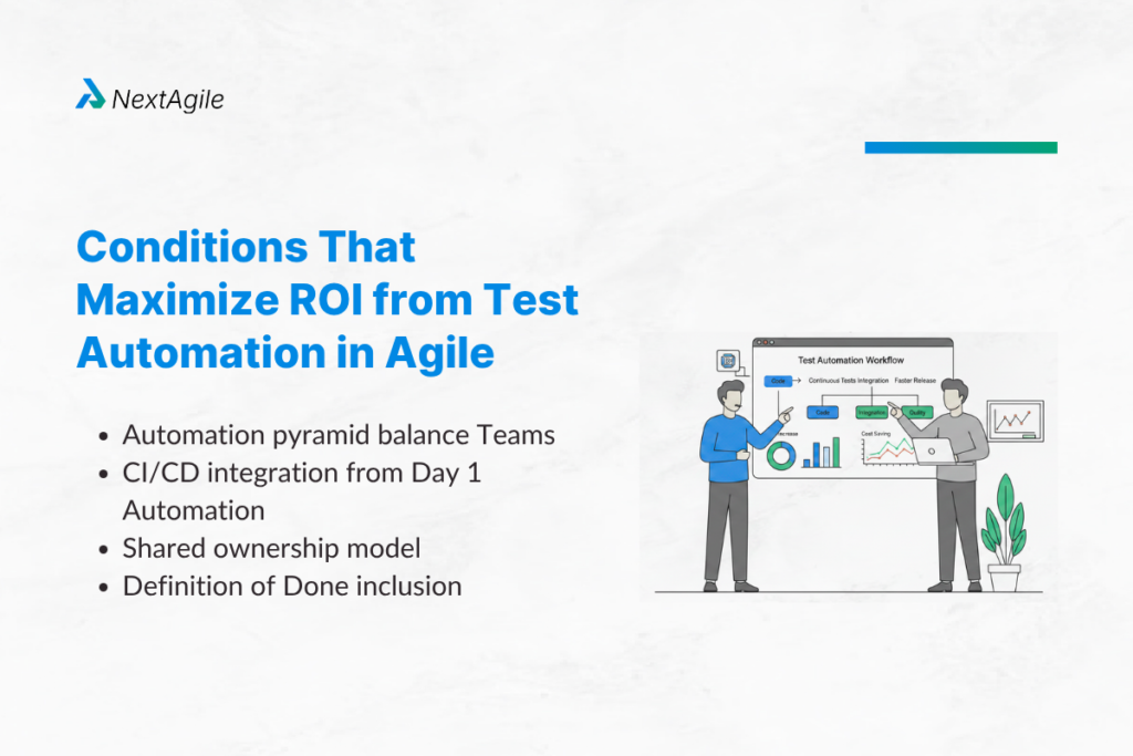 Conditions That Maximize ROI from Test Automation in Agile