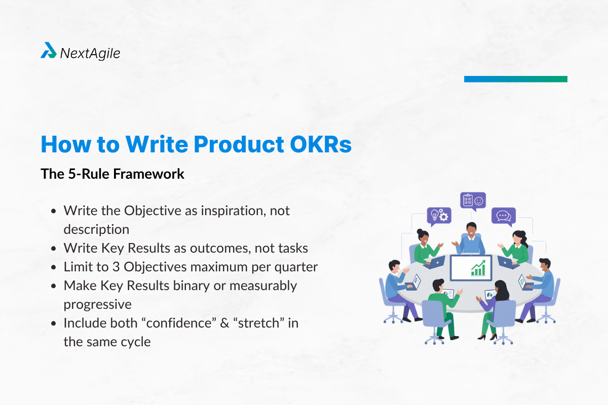 How to Write Product OKRs The 5-Rule Framework