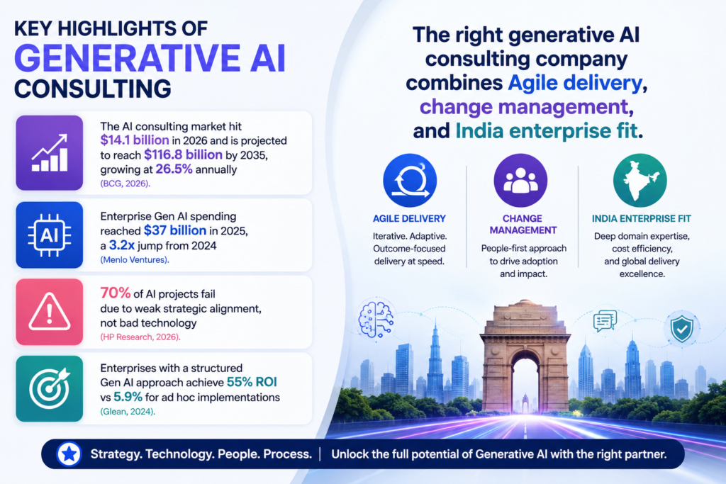 Key Highlights of Generative AI Consulting