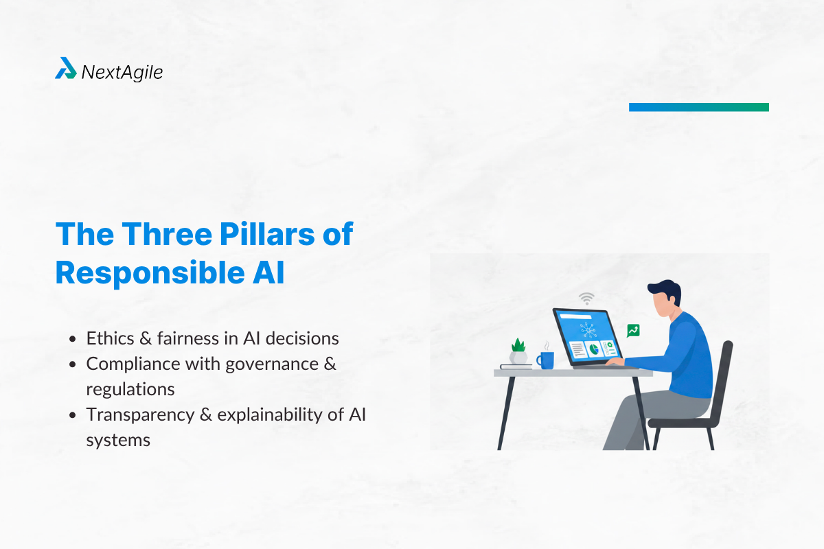 The Three Pillars of Responsible AI