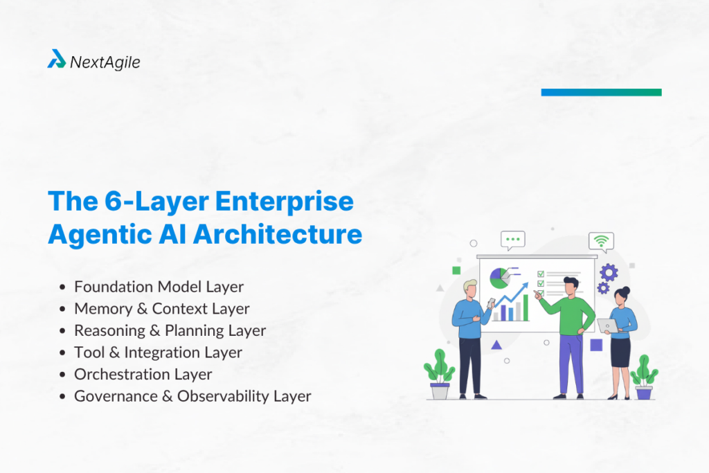 Agentic AI Architecture Framework for Enterprises: The Complete 2026 Design and Governance Guide 1 image 10