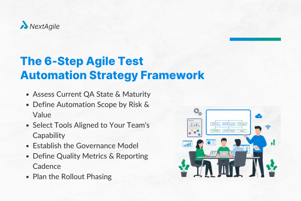 Agile Test Automation Strategy: How Enterprises Scale QA in Agile Environments 1 image 9