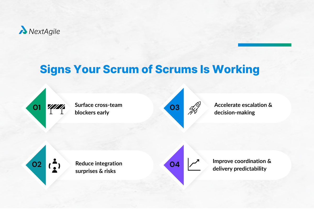 Scrum of Scrums: Definition, Agenda, Roles, and Enterprise Scaling Guide (2026) 1 Signs Your Scrum of Scrums Is Working