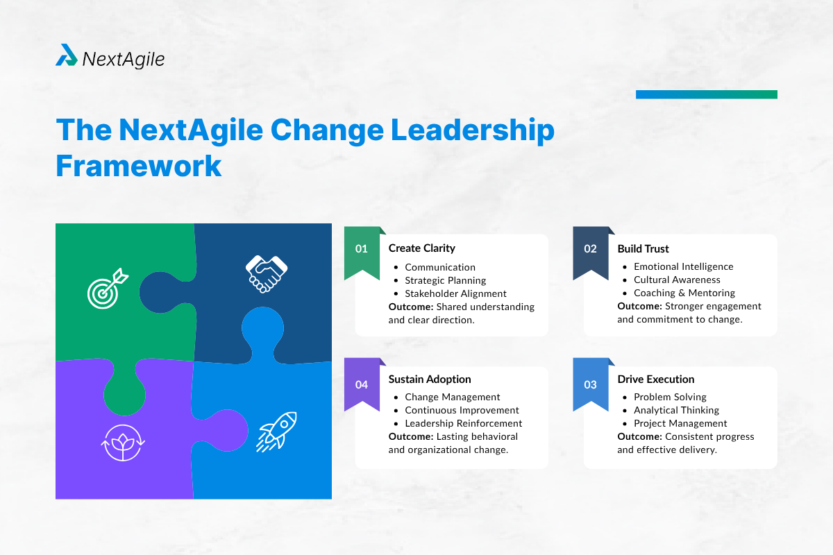 The NextAgile Change Leadership Framework