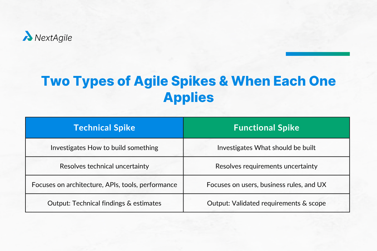 Research Spikes Examples What Is A Spike In Agile? Examples, Types & SAFe Guide (2026)