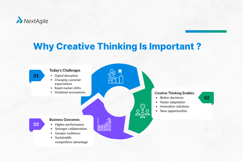 Why Creative Thinking Is Important