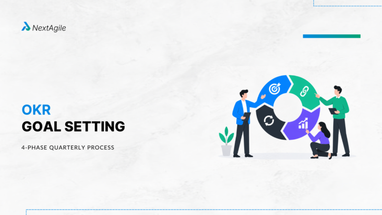 OKR Goal Setting 4-Phase Quarterly Process