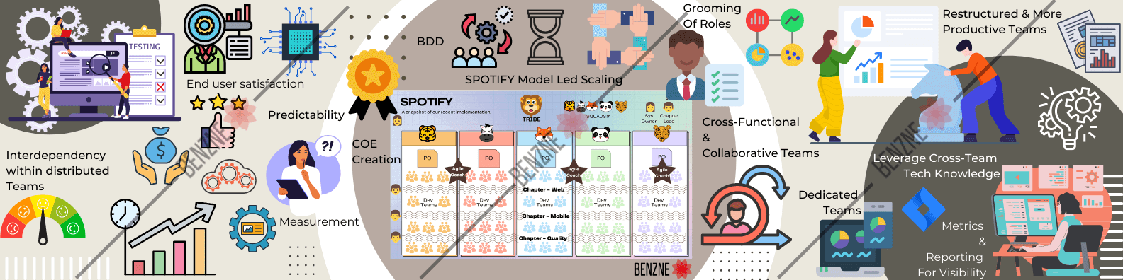 Spotify Agile model case study image