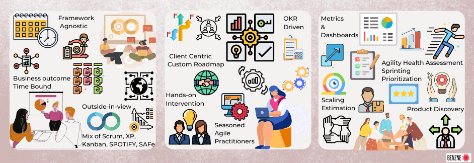 Benzne Agile Consulting