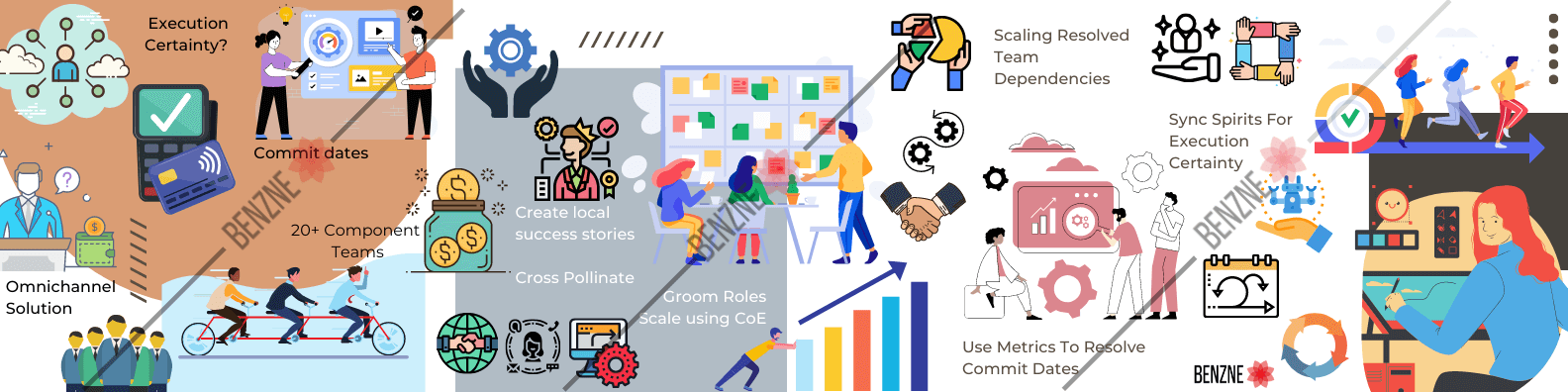 Agile Transformation in Fintech case study image