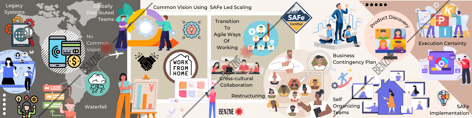 Scaled Agile Framework adoption in fintech study image