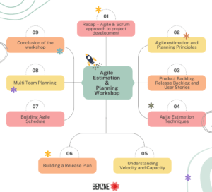 Agile estimation & Planning workshop