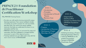 PRINCE2 Foundation & practitioner certification workshop