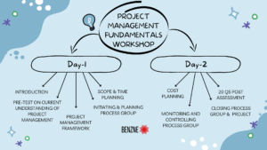 Project management Fundamental Workshop (1)