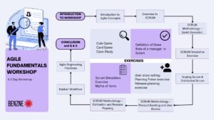 AGILE FUNDAMENTALS WORKSHOP (2)