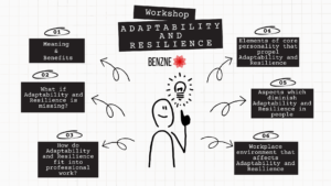 Adaptability and Resilience Workshop