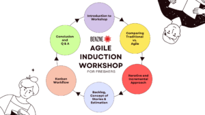 Agile Induction workshop