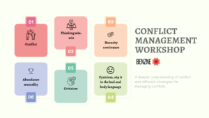 CONFLICT MANAGEMENT WORKSHOP