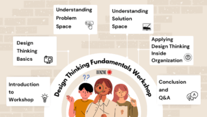 Design Thinking Fundamentals Workshop