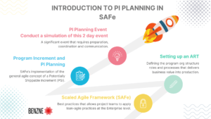 Introduction to PI Planning in SAFe